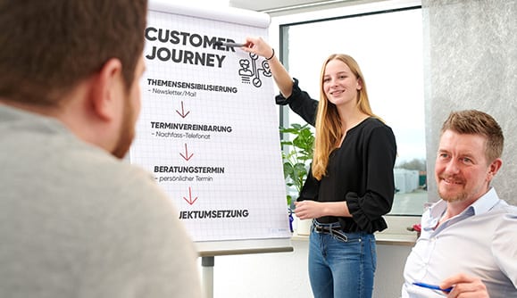 Strategie & Unternehmensberatung